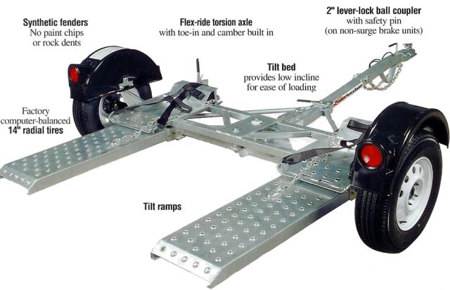 Rental store for TOW DOLLY in Blue Springs MO